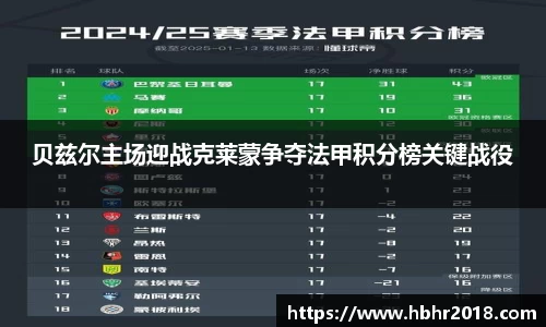 贝兹尔主场迎战克莱蒙争夺法甲积分榜关键战役