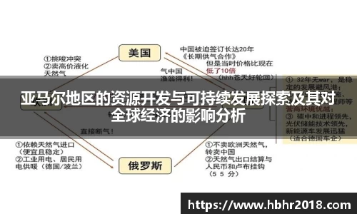亚马尔地区的资源开发与可持续发展探索及其对全球经济的影响分析