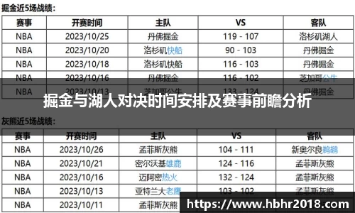 掘金与湖人对决时间安排及赛事前瞻分析