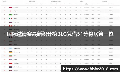 国际邀请赛最新积分榜BLG凭借51分稳居第一位